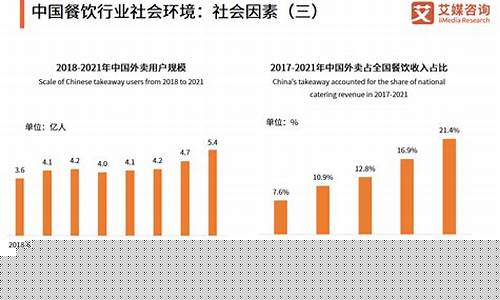 2023年餐饮营销方案(餐饮下半年营销计划)_北交所_第1张_财经网 2023年餐饮营销方案(餐饮下半年营销计划)_https://www.xzdzcjn.com_北交所_第1张