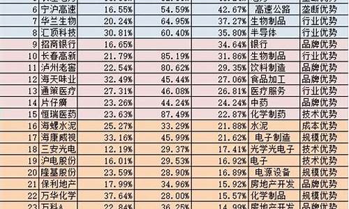 哪些股票能长期持有(哪只股票可以长期持有)_https://www.xzdzcjn.com_科创板_第1张