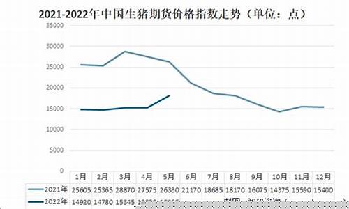 今日生猪期货价格走势图(今日生猪期货走势图分析)_https://www.xzdzcjn.com_科创板_第1张