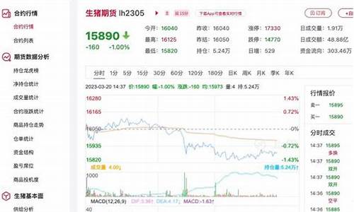 今日生猪期货价格走势分析(今日生猪期货走势图)_深交所_第1张_财经网 今日生猪期货价格走势分析(今日生猪期货走势图)_https://www.xzdzcjn.com_深交所_第1张