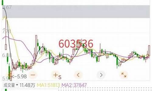 明天买什么股票比较好(明天买什么股票好啊)_https://www.xzdzcjn.com_科创板_第1张