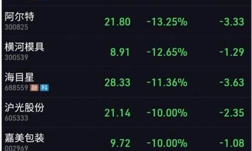 三板a股是什么意思(三板算a股吗)_上交所_第1张_财经网 三板a股是什么意思(三板算a股吗)_https://www.xzdzcjn.com_上交所_第1张