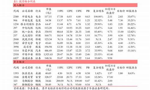 创业板低价股票一览表最新(创业板低价股票一览表 新闻)_https://www.xzdzcjn.com_创业板_第1张
