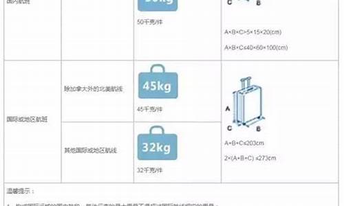 厦门航空托运行李超重收费标准(厦门航空超出托运费多少)_科创板_第1张_财经网 厦门航空托运行李超重收费标准(厦门航空超出托运费多少)_https://www.xzdzcjn.com_科创板_第1张