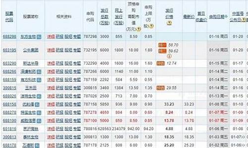 最近上市的银行新股(沪市最近上市的新股)_上交所_第1张_财经网 最近上市的银行新股(沪市最近上市的新股)_https://www.xzdzcjn.com_上交所_第1张