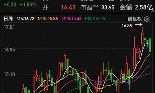 12月3日股市直播讲座(12月3日股市预判)_https://www.xzdzcjn.com_科创板_第1张