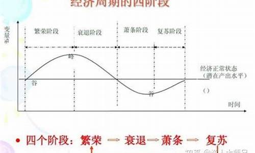 什么是顺周期股 有哪些板块(什么是顺周期股有哪些板块)_https://www.xzdzcjn.com_北交所_第1张