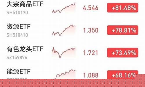周期股有哪些概念(周期股是啥意思)_https://www.xzdzcjn.com_北交所_第1张