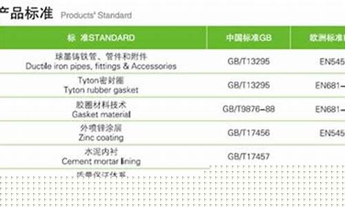 产品标准(产品标准代号)_深交所_第1张_财经网 产品标准(产品标准代号)_https://www.xzdzcjn.com_深交所_第1张