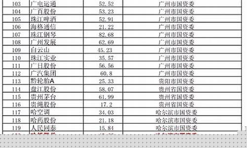 国资持股的股票有哪些龙头股(国资持股的股票有哪些龙头股票)_创业板_第1张_财经网 国资持股的股票有哪些龙头股(国资持股的股票有哪些龙头股票)_https://www.xzdzcjn.com_创业板_第1张