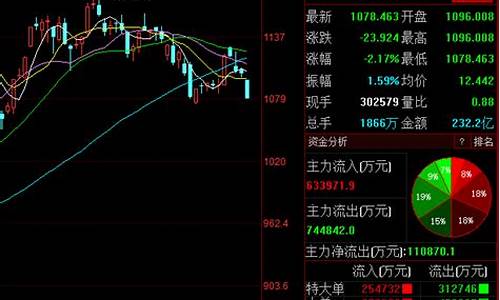 券商有哪些股票龙头股(券商龙头是哪些)_https://www.xzdzcjn.com_科创板_第1张