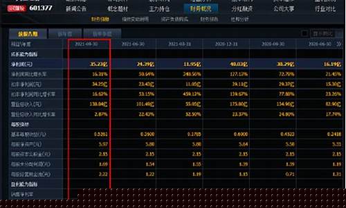 券商股票龙头股(券商股票有哪些)_深交所_第1张_财经网 券商股票龙头股(券商股票有哪些)_https://www.xzdzcjn.com_深交所_第1张