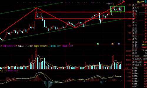 什么样的算是趋势股(什么叫做趋势)_深交所_第1张_财经网 什么样的算是趋势股(什么叫做趋势)_https://www.xzdzcjn.com_深交所_第1张