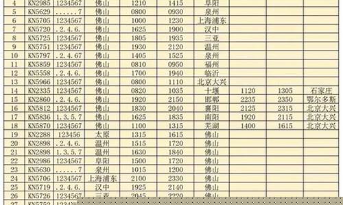 佛山航班时刻表查询(佛山直飞的城市)_北交所_第1张_财经网 佛山航班时刻表查询(佛山直飞的城市)_https://www.xzdzcjn.com_北交所_第1张