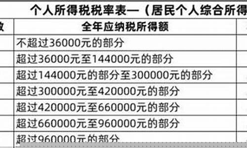 个税九级累进税率(个税9级税率)_北交所_第1张_财经网 个税九级累进税率(个税9级税率)_https://www.xzdzcjn.com_北交所_第1张
