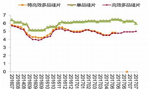 光伏股市行情分析最新(光伏板块今日走势)_深交所_第1张_财经网 光伏股市行情分析最新(光伏板块今日走势)_https://www.xzdzcjn.com_深交所_第1张