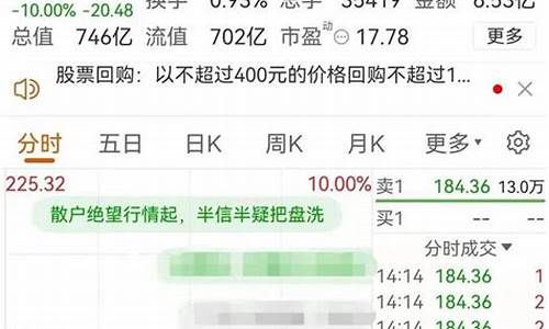 买股票在哪买(买股票在哪买好)_https://www.xzdzcjn.com_创业板_第1张