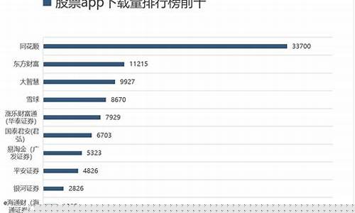 前十名炒股软件排行榜(2020年炒股软件排行)_创业板_第1张_财经网 前十名炒股软件排行榜(2020年炒股软件排行)_https://www.xzdzcjn.com_创业板_第1张