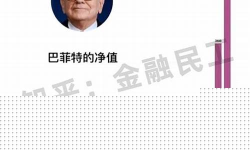 巴菲特重仓中国股名单出炉(巴菲特重仓股名单出炉一一)_科创板_第1张_财经网 巴菲特重仓中国股名单出炉(巴菲特重仓股名单出炉一一)_https://www.xzdzcjn.com_科创板_第1张