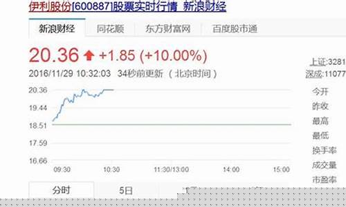 什么叫超跌破净(什么是超跌股票)_创业板_第1张_财经网 什么叫超跌破净(什么是超跌股票)_https://www.xzdzcjn.com_创业板_第1张