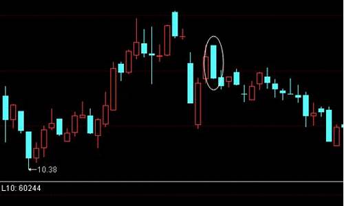 光头光脚阴线第二天走势(光头光脚阳线第二天光头光脚阴线)_https://www.xzdzcjn.com_深交所_第1张