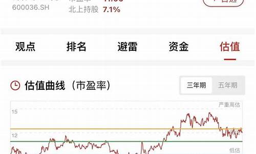 招商银行股票现在值得买入吗知乎(招商银行股票现在值得买入吗知乎)_https://www.xzdzcjn.com_上交所_第1张