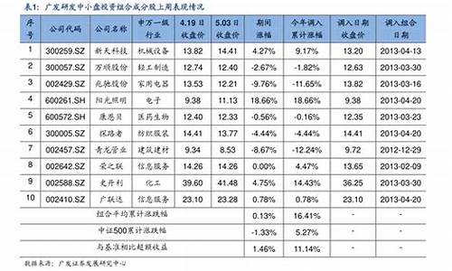 大飞机龙头股票有哪些(大飞机的龙头股)_创业板_第1张_财经网 大飞机龙头股票有哪些(大飞机的龙头股)_https://www.xzdzcjn.com_创业板_第1张