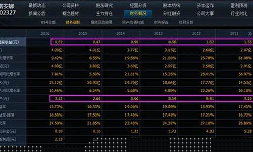 低位绩优股2023(2021低估的绩优股)_https://www.xzdzcjn.com_创业板_第1张