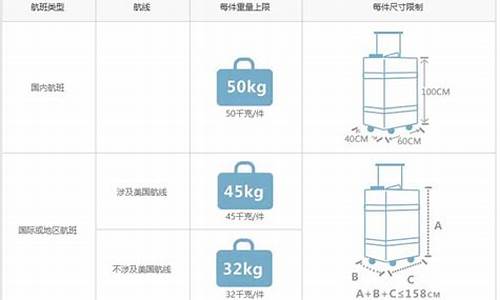 南航可以托运28寸行李箱吗(南航可以托运28寸行李箱吗现在)_https://www.xzdzcjn.com_深交所_第1张