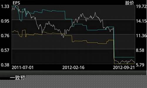 手机炒股软件怎么看集合竞价(手机炒股怎么看五日线)_https://www.xzdzcjn.com_北交所_第1张