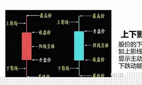 一分钟学会看k线图买入口诀(看k线技巧买入口诀)_深交所_第1张_财经网 一分钟学会看k线图买入口诀(看k线技巧买入口诀)_https://www.xzdzcjn.com_深交所_第1张