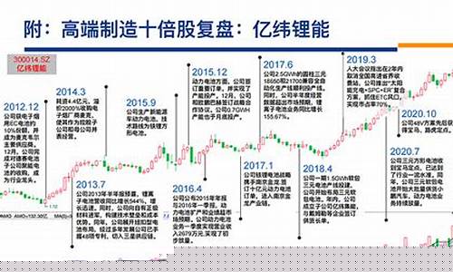 2023下一个十倍牛股(下一个十倍大牛股)_创业板_第1张_财经网 2023下一个十倍牛股(下一个十倍大牛股)_https://www.xzdzcjn.com_创业板_第1张