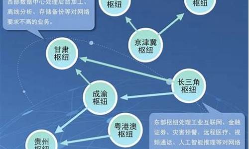 东数西算工程概念股(东数西算工程意义)_https://www.xzdzcjn.com_上交所_第1张