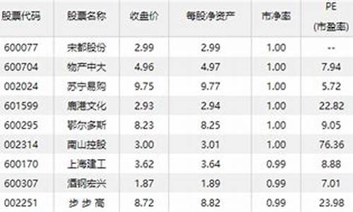 低于净资产的优质股票会涨吗(低于净资产的优质股票会涨吗知乎)_https://www.xzdzcjn.com_深交所_第1张