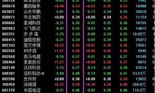 低价股有哪些(st低价股有哪些)_https://www.xzdzcjn.com_北交所_第1张