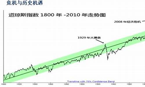 100年道琼斯走势图(道琼斯实时走势图)_https://www.xzdzcjn.com_北交所_第1张