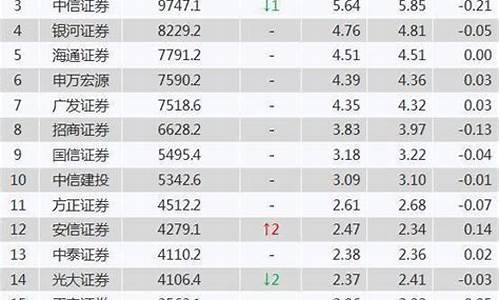 国内十大证券账户(国内十大证券账户排名)_https://www.xzdzcjn.com_上交所_第1张