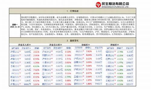 民生期货直播(民生期货)_https://www.xzdzcjn.com_深交所_第1张