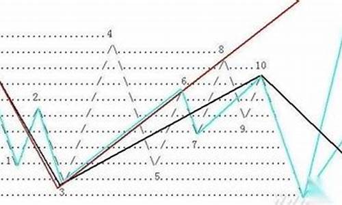 中国最好的10只股票(中国最好的10只股票珀莱雅)_https://www.xzdzcjn.com_上交所_第1张