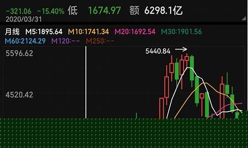 半导体最近怎么跌得这么厉害(半导体暴跌的原因)_https://www.xzdzcjn.com_北交所_第1张