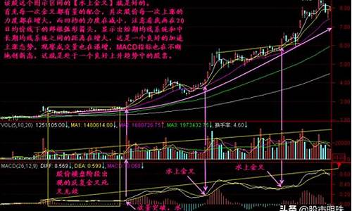 k线(k线图怎么看涨跌信号)_深交所_第1张_财经网 k线(k线图怎么看涨跌信号)_https://www.xzdzcjn.com_深交所_第1张