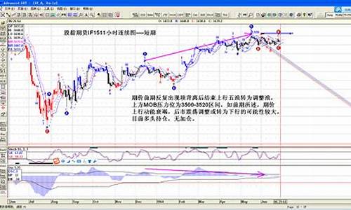 期货每日分析直播(期货每日分享)_科创板_第1张_财经网 期货每日分析直播(期货每日分享)_https://www.xzdzcjn.com_科创板_第1张