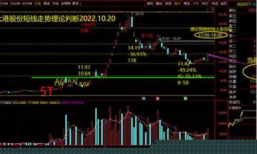 半导体板块今日行情(半导体板块的龙头股票有哪些)_科创板_第1张_财经网 半导体板块今日行情(半导体板块的龙头股票有哪些)_https://www.xzdzcjn.com_科创板_第1张