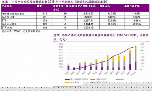 宽基指数基金规模(宽基指数基金汇总)_https://www.xzdzcjn.com_北交所_第1张