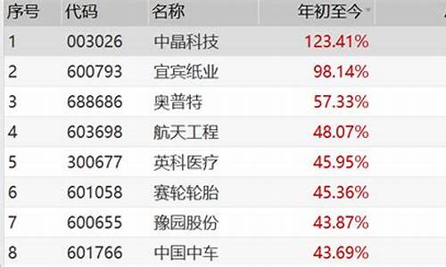 历史妖股股一览表(历史妖股股一览表1996)_https://www.xzdzcjn.com_创业板_第1张