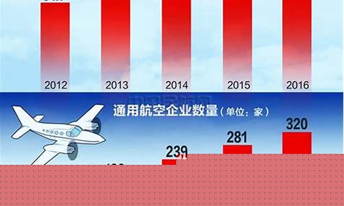 中国民航发展情况_北交所_第1张_财经网 中国民航发展情况_https://www.xzdzcjn.com_北交所_第1张