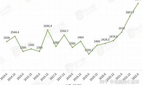 2023年小麦价格走势图(2023年小麦价格走势图表)_https://www.xzdzcjn.com_创业板_第1张