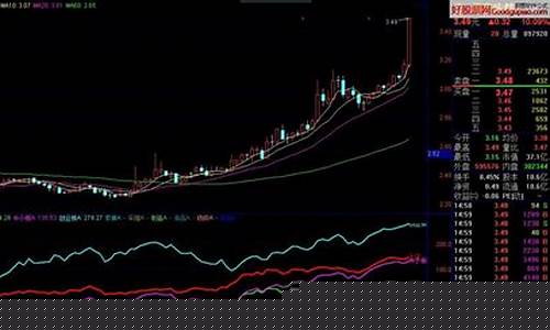 板块指数有用吗(板块指数指标公式)_深交所_第1张_财经网 板块指数有用吗(板块指数指标公式)_https://www.xzdzcjn.com_深交所_第1张