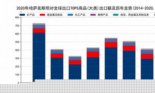 2020年出口影响(2020年出口增长率)_创业板_第1张_财经网 2020年出口影响(2020年出口增长率)_https://www.xzdzcjn.com_创业板_第1张