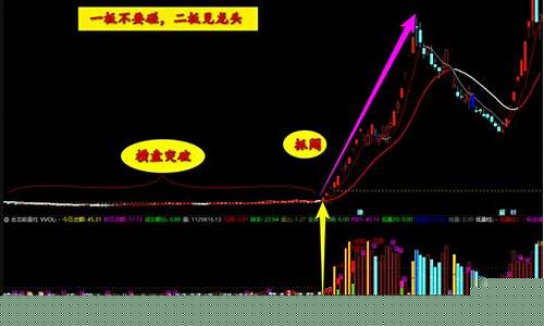 最牛妖股的介绍_上交所_第1张_财经网 最牛妖股的介绍_https://www.xzdzcjn.com_上交所_第1张